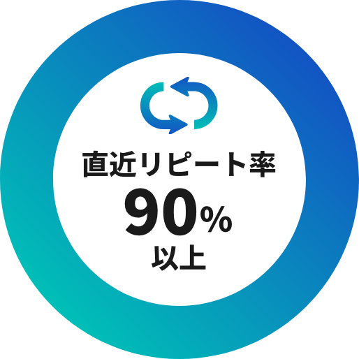直近リピート率90%以上